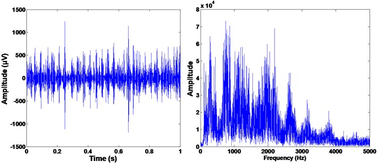 The time and frequency spectra of the single broken tooth