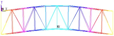 Shapes of vibrational experiment obtained from finite element analysis
