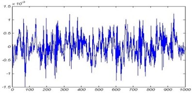 Vibration signal of bearing tested at 1800 rpm:  a) inner race defect, b) outer race defect, c) ball fault, d) healthy bearing