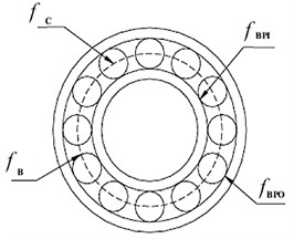 Schematic of the bearing