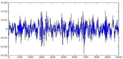 Vibration signal of bearing tested at 1800 rpm:  a) inner race defect, b) outer race defect, c) ball fault, d) healthy bearing