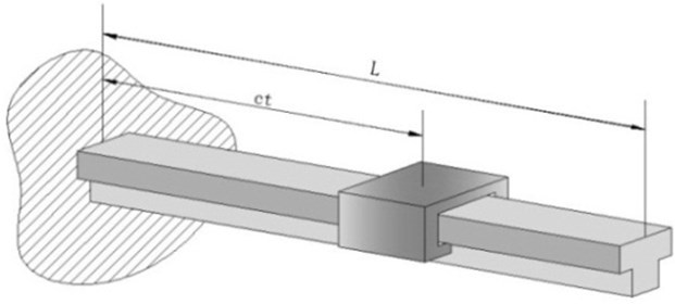 Model of Cantilever