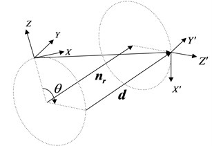 The rotation and translation expressed by dual quaternions