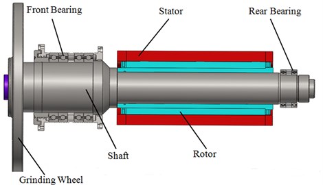 Structure of the high-speed spindle system
