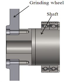 Different installation modes of grinding wheel: without flange a) and b) with flange