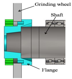 Different installation modes of grinding wheel: without flange a) and b) with flange