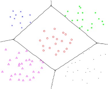 Diagram of SVM classification and recognition