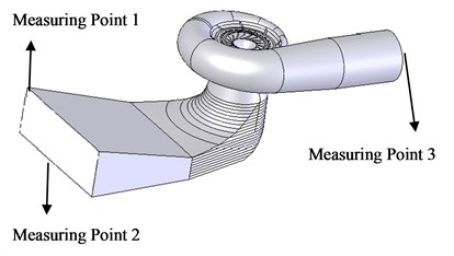 Measuring point layout