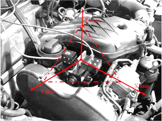 Measurement of vibration of combustion engine in 3 directions