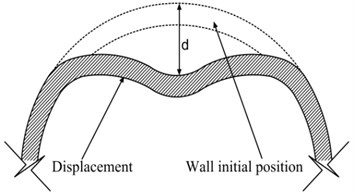 Typical dent cross-section shape