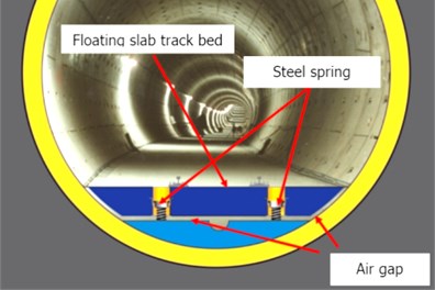Structure of steel spring floating  slab track bed