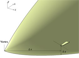 Position of VG on the UAV fuselage forebody and the slice sections