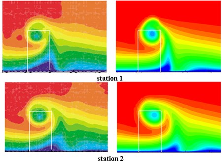 Comparison of mean velocity contours at 3 stations downstream of VG for θ = 16°