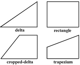 Vane geometry of VGs