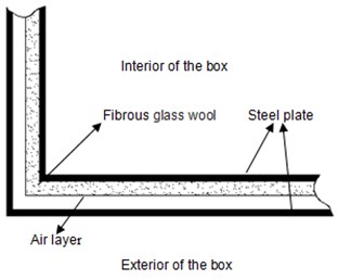 Schematic diagram of the reverberation  box wall structure