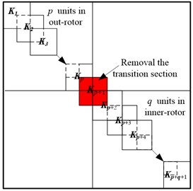 Schemes of parallel rotors assembly