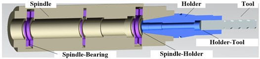 Sectional drawing of spindle system