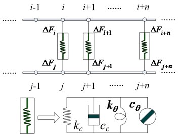 The distribution-spring model of spindle-holder joint