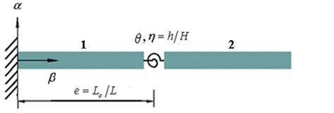 A two-segment beam model with a massless rotational spring