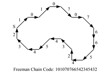 Example of chain code