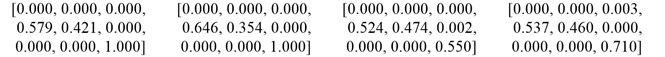 Representation of shaft orbit: a) original signal; b) statistical fuzzy vector chain code