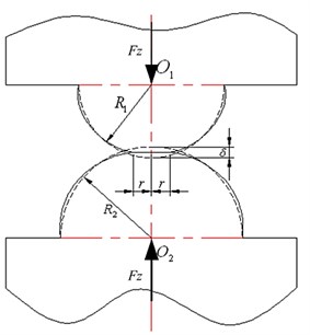 The contact of two hemispheres with different radius in normal direction:  a) Before deformation; b) After deformation