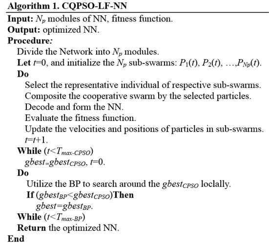 Pseudocode of the CQPSO-LF-based learning algorithm for IENN