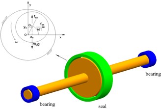 Rotor-seal-bearing system
