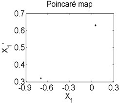 Axis orbit a) Poincaré map b) and Amplitude spectrum c) at ω= 1885 rad/s