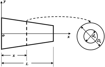 The sketch of variable diameter pipe