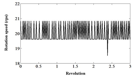 The rotation speed variation in three revolutions