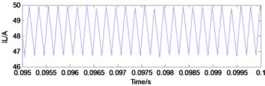 Typical waveforms of period-1 state