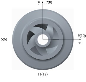 Position of monitoring points:  a) Horizontal direction; b) Trailing edge of impeller on shroud and hub surface; c) Equivalent passage
