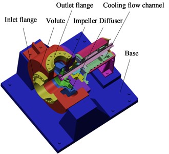 Three-dimensional schematic  of residual heat removal pump structure