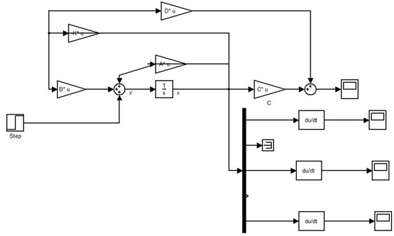 Implementation of LQR controller in Simulink/MATLAB