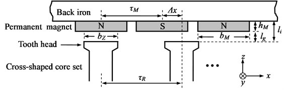 Definition of motor parameters
