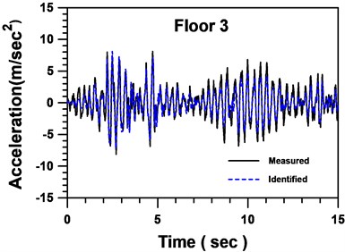 Comparison between identified and  measured accelerations of floor 3