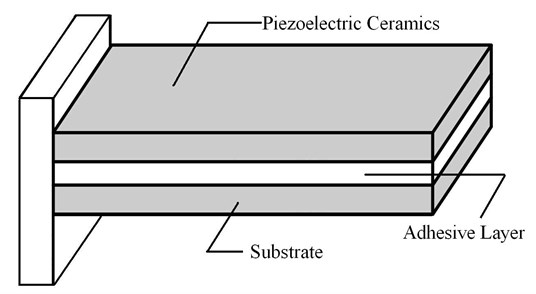 The structure of cantilevered piezoelectric energy harvester