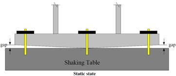 The rocking due to uneven foundation in  a) static state condition and b) horizontal shaking condition