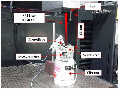 Schematic of phase-controlled vibrational laser percussion drilling setup