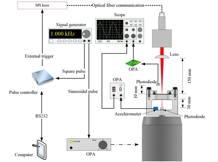 Installation of photodiode and accelerometer to verify synchronization  between vibration of workpiece and emission of laser beam
