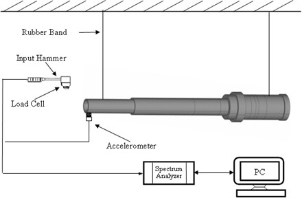 Schematic of the experiment apparatus