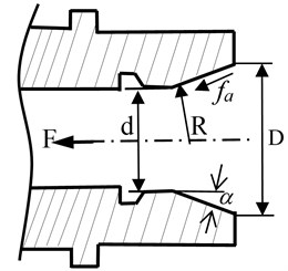 Schematic of the shaft-taper hole