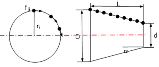 Schematic of the calculation of friction torque