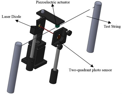 Measurement system arrangement and experimental devices