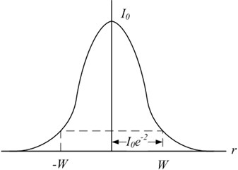 Gaussian light intensity distribution and beam cross-section radius