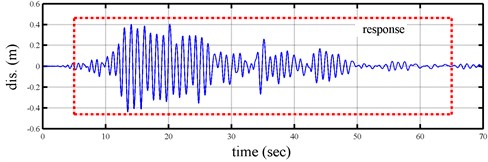 Time histories of base excitation and simulated displacement response