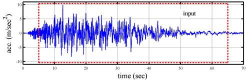 Time histories of base excitation and simulated displacement response