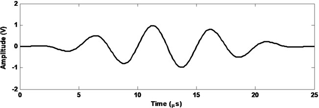 One of the excitation signals of 5 cycles and of 200 kHz central frequency