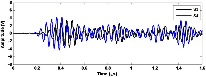 The equivalent signals of sensor 3 and sensor 4 after PCA committed  of central frequency 200 kHz